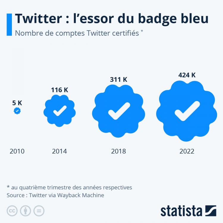 Consulter l'infographie