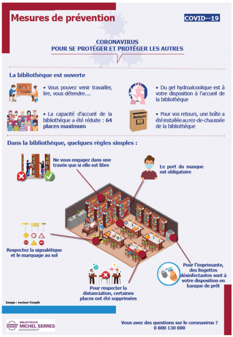 Infographie Covid